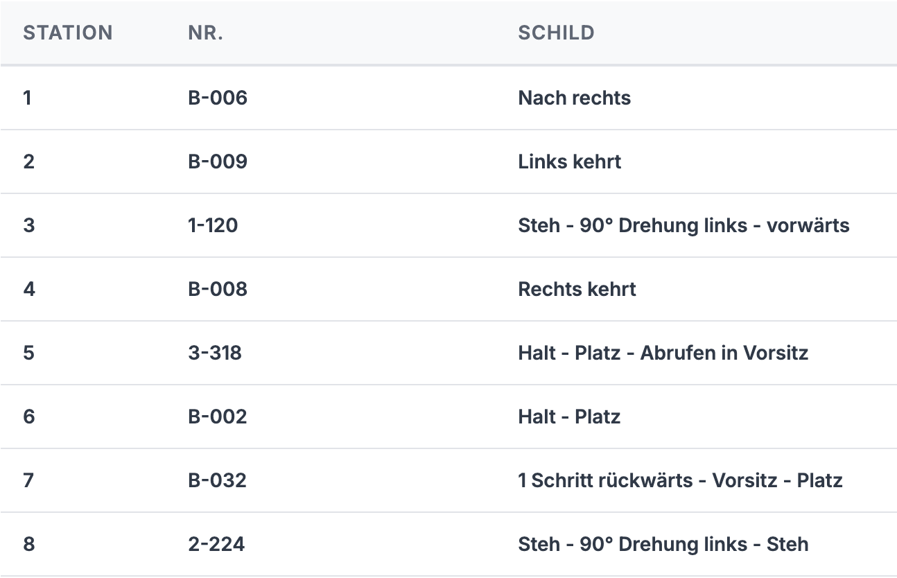 Screenshot der Stationsansicht zum Ändern der Reihenfolge